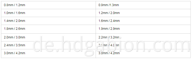 pvc wire size